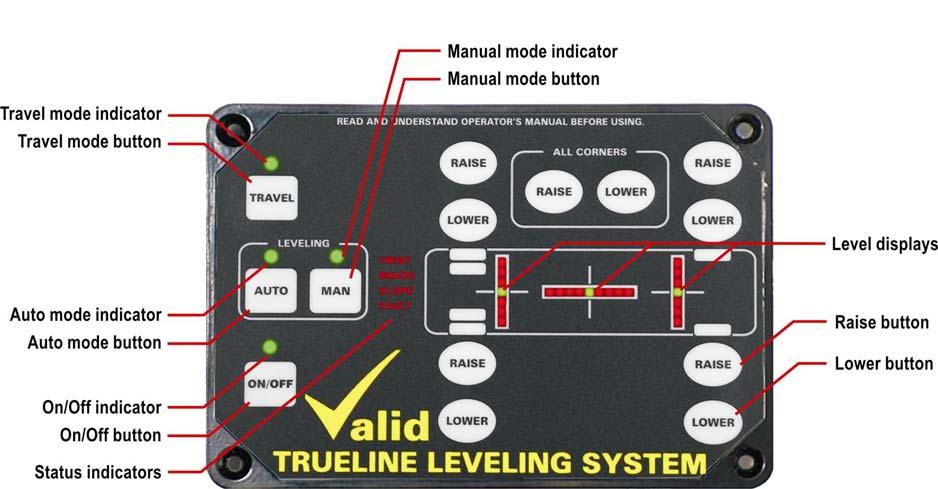 INTRODUCTION Level controller 8 Trueline