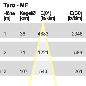 Optic - Optic Taro - Version Reflector colour interchangeable reflector system Bayonet