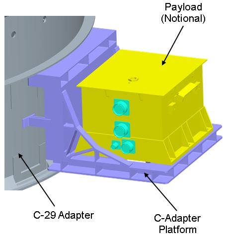 The CAP is compatible with both the Atlas V and the Delta IV. Figure 3. Delta II P-POD Interface. Figure 5. C-Adapter Platform (CAP). Figure 4. 2.