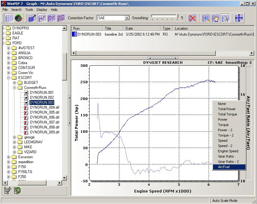 CHAPTER 2 Sample and View Air Fuel Ratios The run information is displayed in the ListView along with a graph of the run. 5 Click on the axis channel label and choose Air/Fuel from the list.