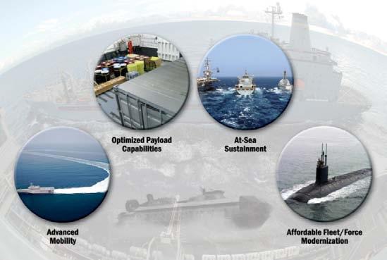 Platform Design and Survivability Objectives Advance Mobility: Advanced platform design focused on efficiency, agility and affordability Autonomous and unmanned vehicle mobility Platform