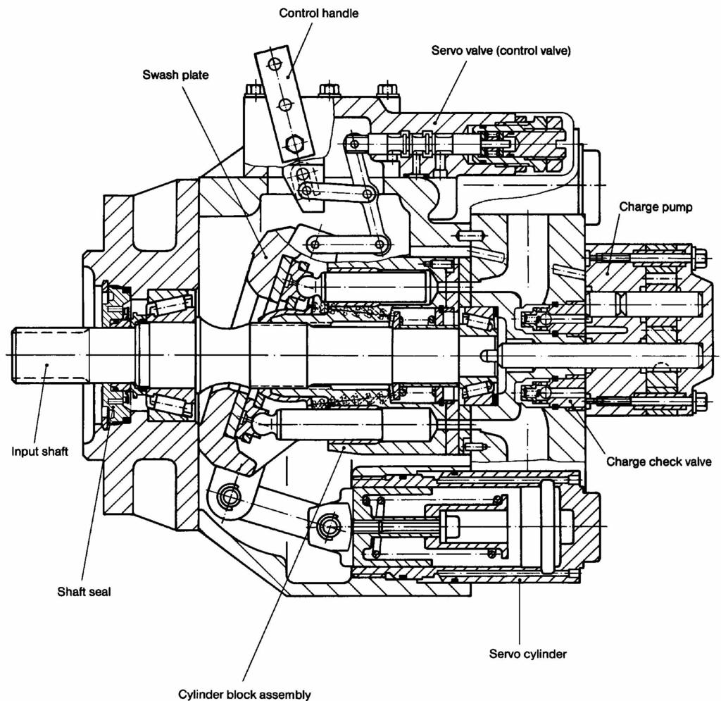 Sectional View AXIAL PISTON VARIABLE