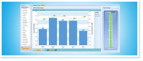 Ice Storage Utility Dashboard Application Utility Dashboard gives utility operators instant access to cumulative system and real-time performance data from aggregated and individual Ice Bear units