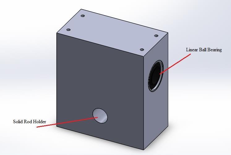 solid rod of y-axis on cart is perpendicular to x-axis and does not collide or touches each other.