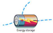 Smart Grid Enables Energy Storage But where is the best location/size for the storage?