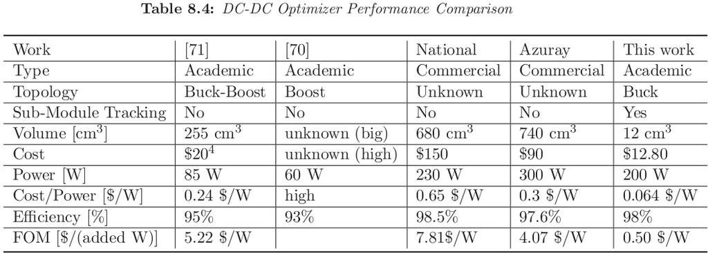 Performance Evaluation [1] L. Linares et al. Improved Energy Ca
