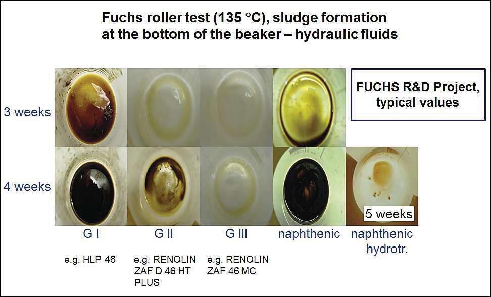 176 10th International Fluid Power Conference Dresden 2016 Figure 6: Fuchs roller test (135 C), sludge formation at the bottom of the beaker - hydraulic fluids As you can see, group II and group III