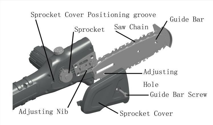 REPLACING SAW CHAIN IMPORTANT: Do not clamp chainsaw in vise to replace saw chain or guide bar. Replace chain when cutters are too worn to re-sharpen or when the chain breaks.