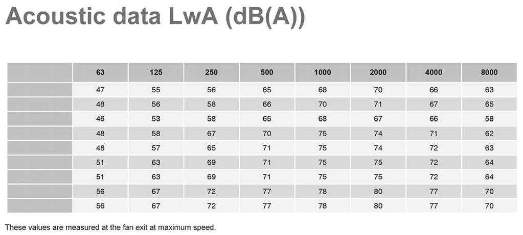 JAKKA Heat recovery units JR(H/V)54(B/B+) Technical Data JR(H/V)54(B/B+)/400 JR(H/V)54(B/B+)/600 JR(H/V)54(B/B+)/1000
