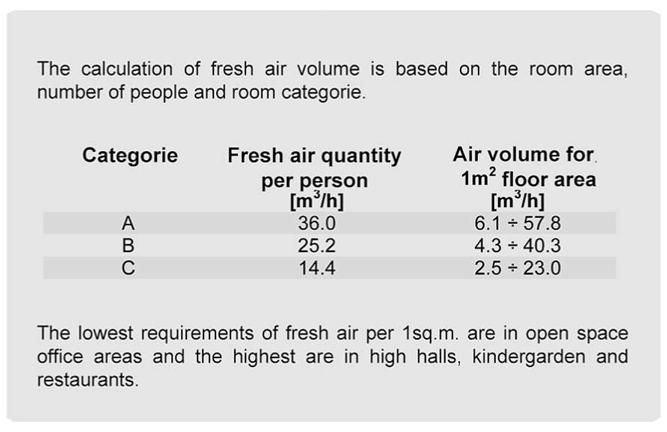 JAKKA Heat recovery units JR(H/V)54(B/B+)