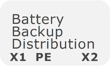 Backup Distribution X1 PE X2 PE-Distribution (g.e.