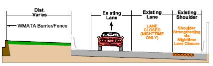 Project Update Eastbound Widening construction status Final noise study: anticipated completion late