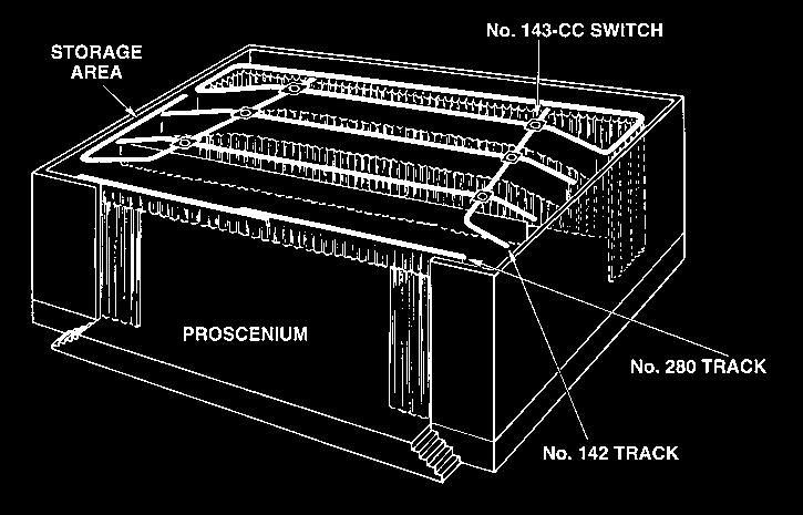 turntable on which four different switching directions can be effected.