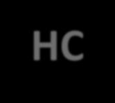 (direct cooling) Operation at < 0 o C (< 32 o F) Acid-HC Coalescers More