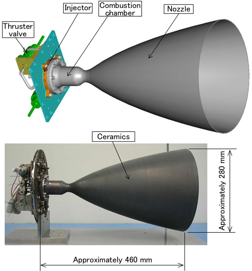 propellants, fuel and an oxidizer. Figure 1 shows the structure of a bi-propellant thruster.