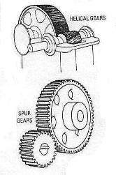 Power Velocity Load Power is transmitted by one gear exerting a force on the other gear as follows: F=33000 hp/v where F= force on the gear tooth (lb) hp= horsepower transmitted V= velocity at pitch