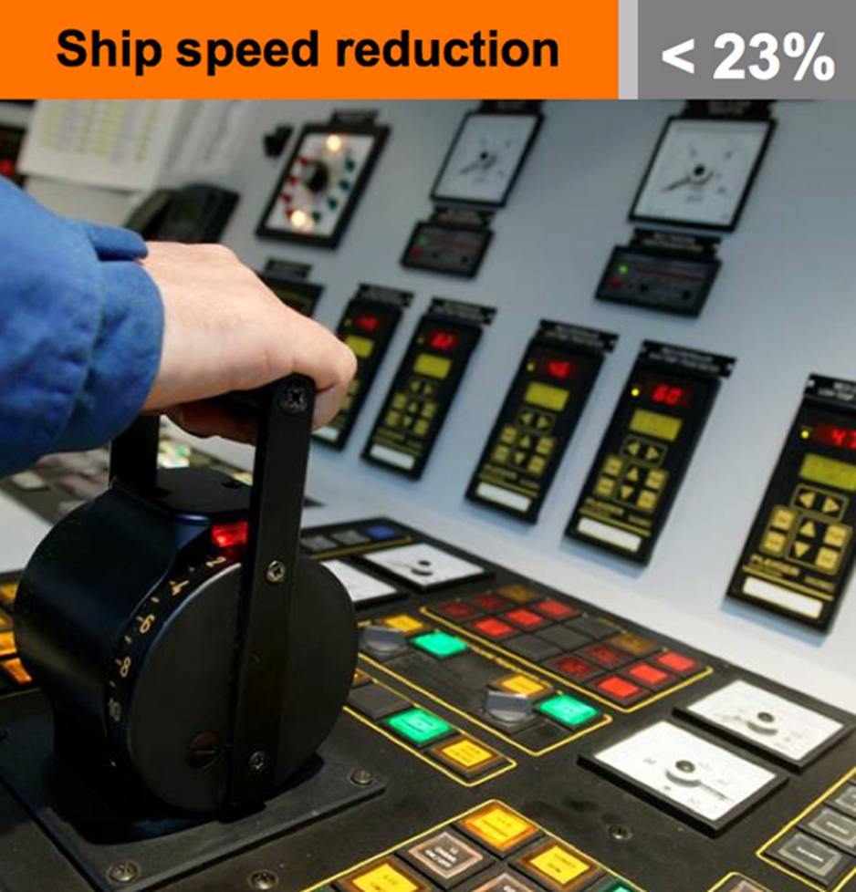 Benefits of ship speed reduction Reduction in ship speed vs.
