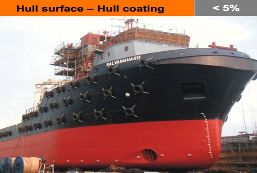 Benefits from hull surface coating A high quality coating can yield an average