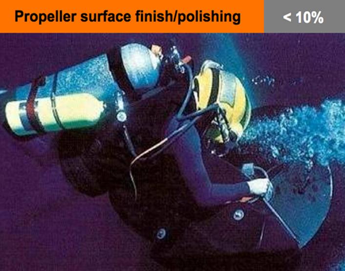 Benefit from Propeller roughness management Divers can clean a propeller in about 3-4
