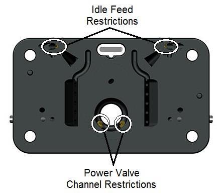 3 Circuit Billet Metering Block (Front) Model 4500 DOMINATOR Figure 10 AIR BLEEDS: Experimenting with air bleeds is not recommended and should only be attempted by an expert carburetor tuner.