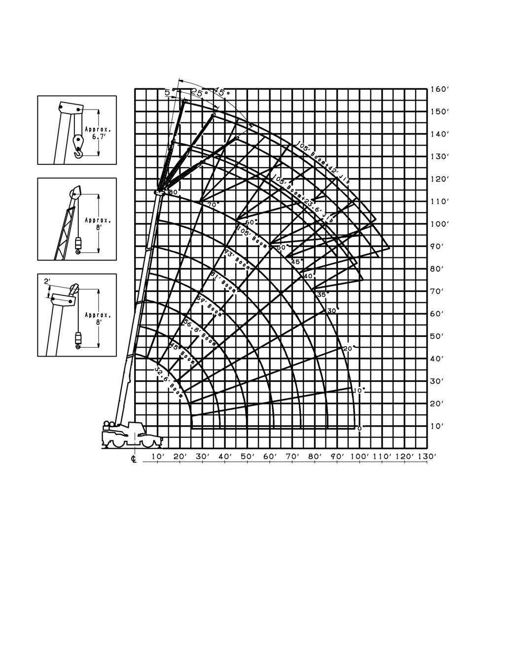 TR-350XL-3 WORKING RANGE CHART Lifting Height in Feet Axis of Rotation Load radius from Axis of Rotation in Feet NOTE: Boom and jib geometry shown are for unloaded