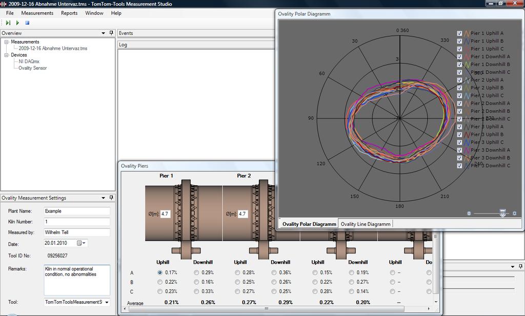 Measurement Studio / Ovality Radar Chart Main Function