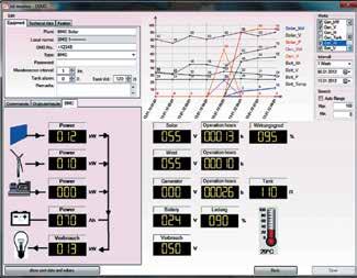 MONITORING SYSTEM AND ATS RID 1000 A Both manual and automatic modes for generator and mains control are available.