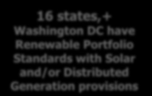RPS Solar Carve Out Renewable Portfolio Standard Policies with Solar / Distributed Generation Provisions. www.dsireusa.