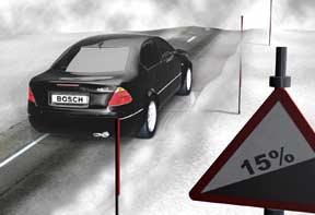 Traction Control System TCS Contents! Why do you need TCS?