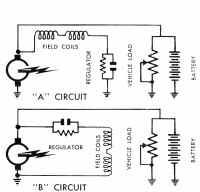Appendix How the regulator works All generators work by rotating a loop of wire in a magnetic field. In a dynamo, the magnetic field is created by electromagnets (field coils).
