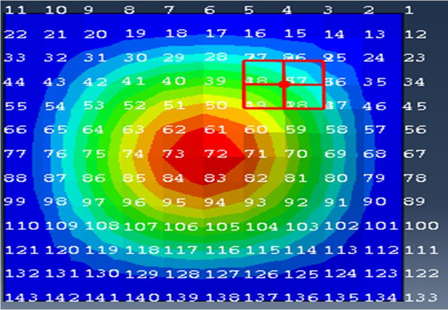 Figure 1 1 st mode shape frequency 117 Hz Figure 2 2