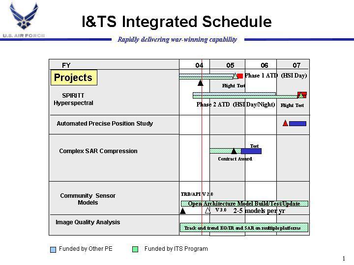 Exhibit R-4, RDT&E Schedule Profile 4818 Imaging and Targeting Support Project