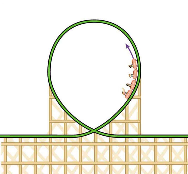 OpenStax-CNX module: m55638 10 Exercise 5 A number of amusement parks have rides that make vertical loops like the one shown in Figure 19.