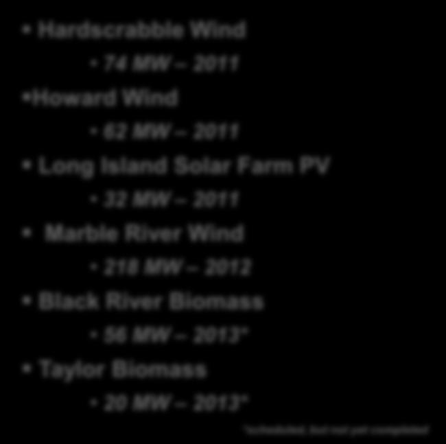 Wind Hardscrabble Wind Taylor Biomass Hardscrabble Wind 74 MW 2011