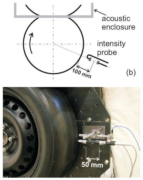 Tyre-on-tyre test setup grid
