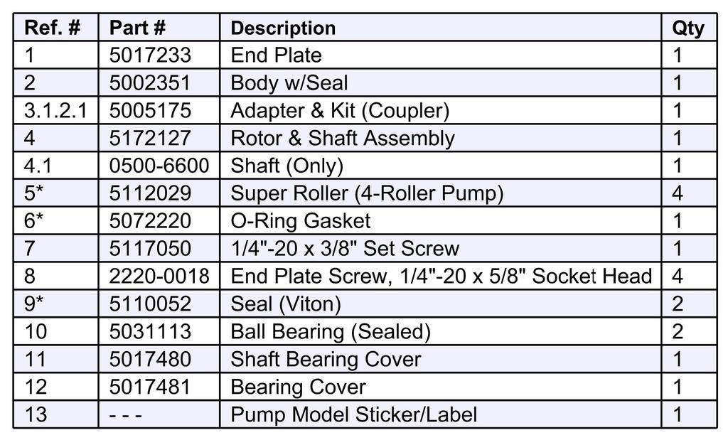 4-Roller Pump Assembly (4101C-07) #5275495 (*) = parts available only in spare parts kit