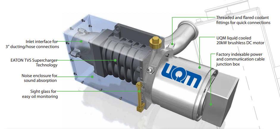 UQM Fuel Cell Compressor Systems Leading Global EATON Compressor Technology UQM Electric Motor and Controller 30kW to 150kW Stack Capability Efficient System Ideal for Wide Array of Vehicles