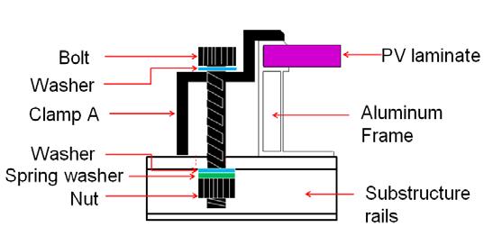 Avoid shading effects from the Modules clamps. Drainage holes on the Modules frame must not be closed or obscured by the clamps.