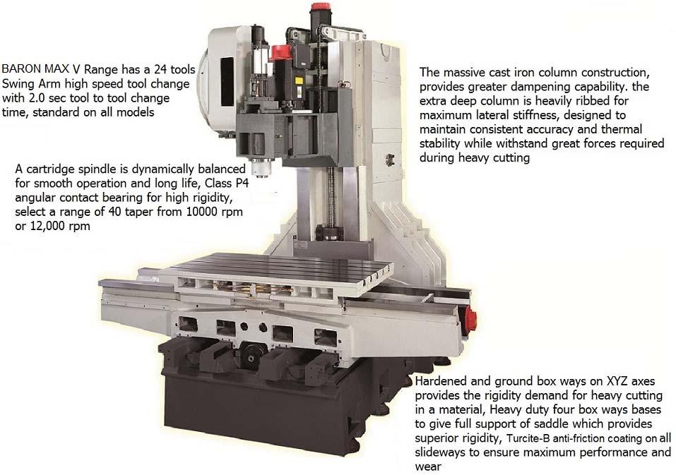 The Baron-Max V range was design with wide, precision hand-scraped, four-box guide ways in the Y-axis and wide box ways in the X and Z-axes to maximize machine rigidity 4 box way bed construction for