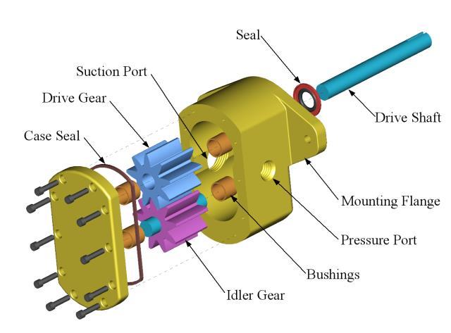 5. COMPONENTS OF GEAR PUMP Because the gears are supported on both sides, external gear pumps are quiet-running and are routinely used for high-pressure applications such as hydraulic applications.