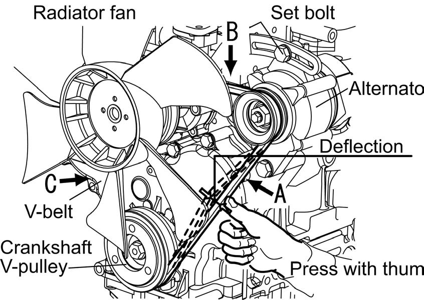 2. Inspection and Adjustment (2) V-belt tension check When there is not enough tension in the V-belt, the V-belt will slip making it impossible for the alternator to generate power and cooling water