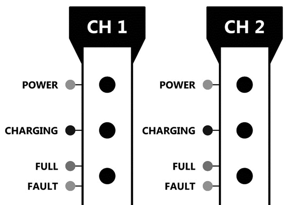 (Note: If the Fault Indicator LED illuminates Red, please check your connections as it s likely that the Positive and Negative Leads are reversed.