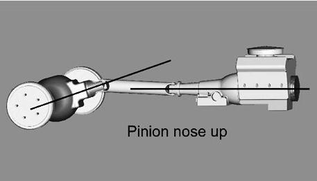 Setting Pinion Angle READ PAGES 11-13 ON SETTING PINION ANGLES, UPPER BAR TAB JIG INSTALLATION, & SETTING RIDE HEIGHT. How do you set the pinion angle?