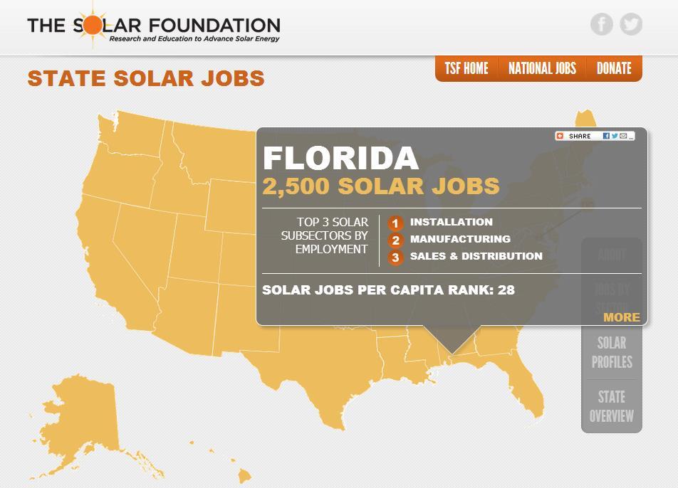 The FL Solar Workforce is