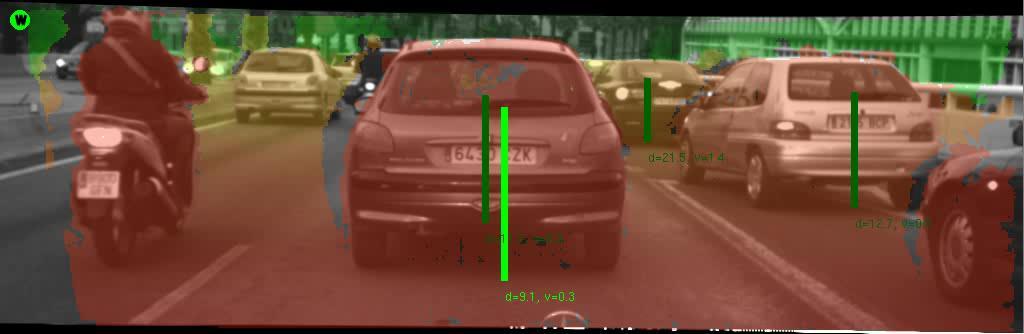 Smart Sensors are the basis for autonomous driving Sensor view for an Urban Drive green: Radar-Objects