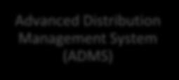 11 Advanced Distribution Management System (ADMS) Control Theory 1.4.