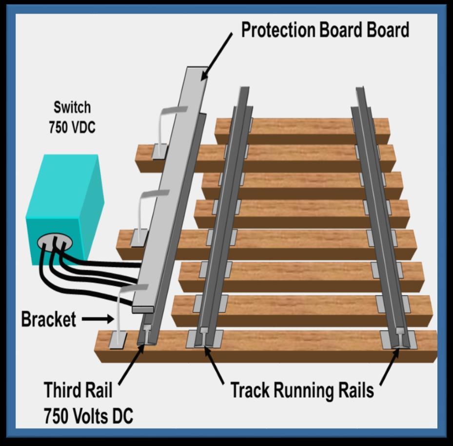 Safety Awareness Third Rail When 750 Volts CONFIRMED DC by LIRR Movement Always energized, Bureau unless to be deenergized, CONFIRMED still by treat LIRR it Movement.