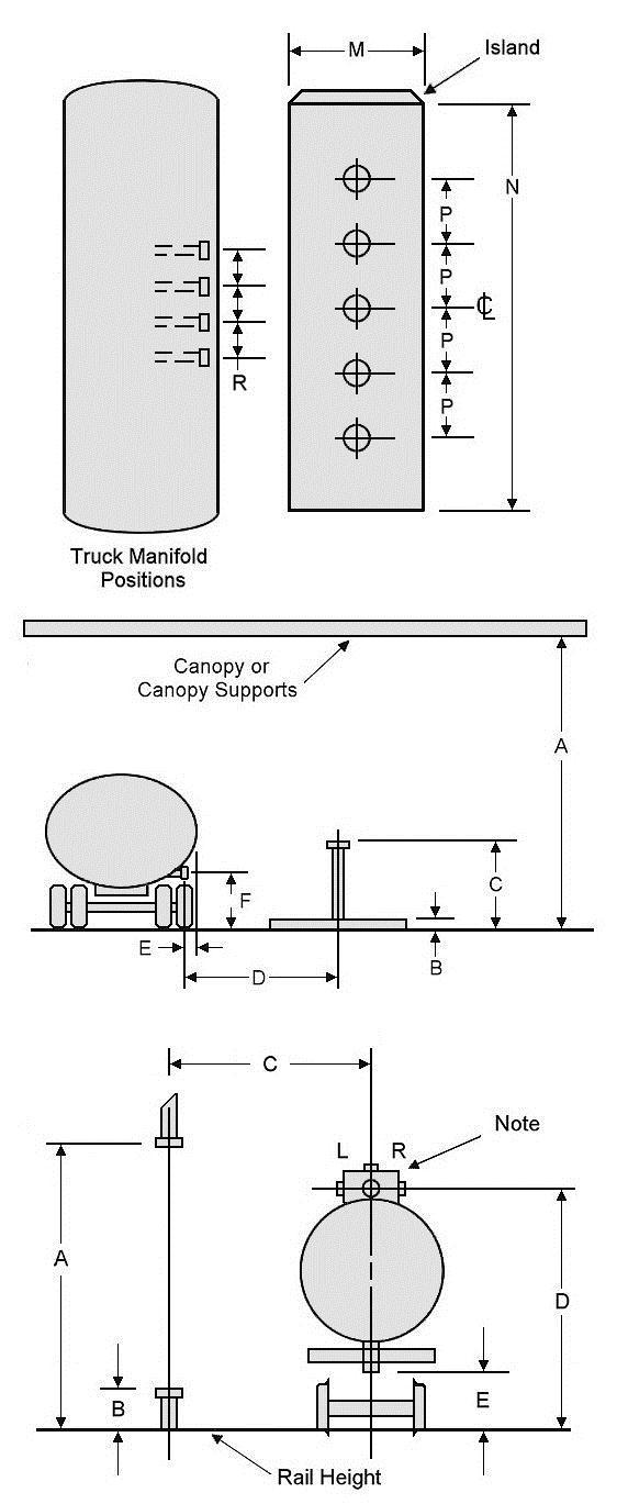 DESIGN DATA Tank Truck Bottom Loading Arm A. Overhead clearance, grade to canopy or canopy supports B. Island height C. Riser connection height from island D.