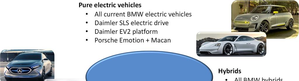 vehicles Daimler SLS electric