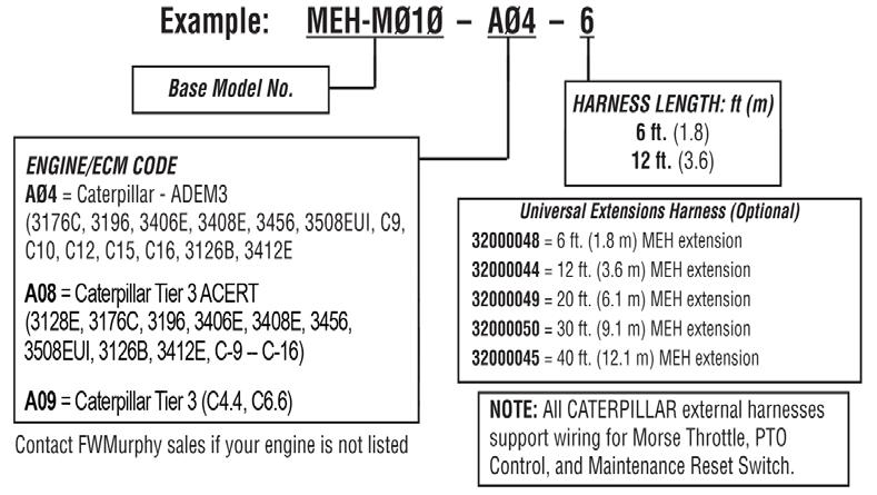 How to Order, continued To order, use the model number designation diagram below.